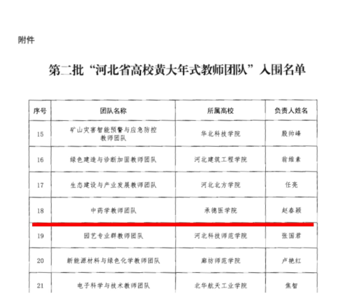喜报！我校中药学教师团队入选第二批“河北省黄大年式教师团队”